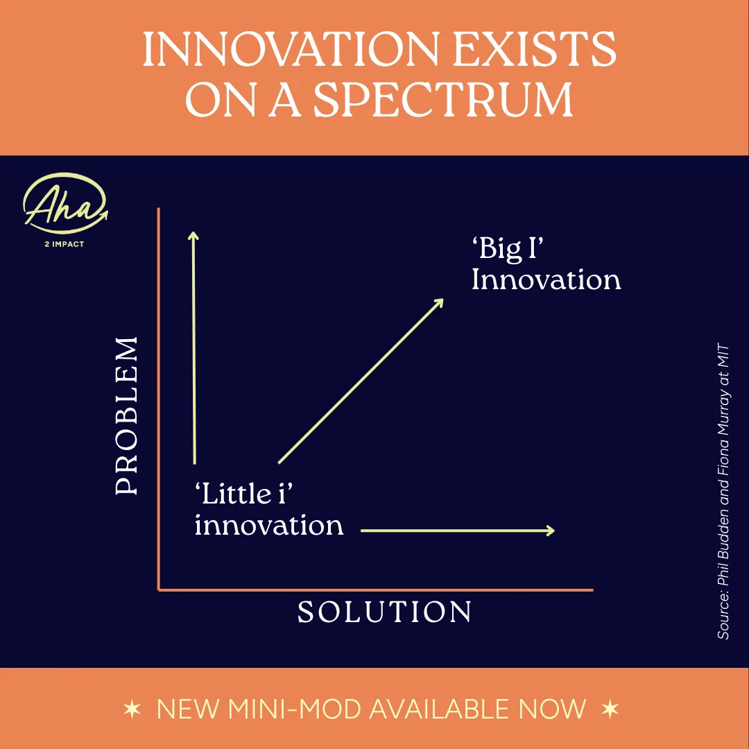 The Human Side of Innovation - Aha2Impact
